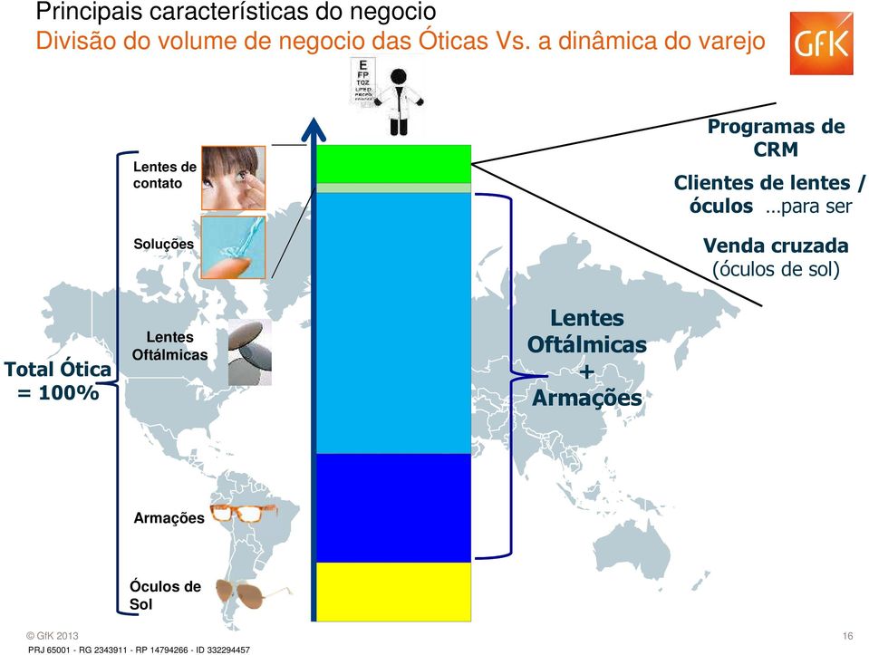 óculos para ser Venda cruzada (óculos de sol) Total Ótica = 100% Lentes Oftálmicas Lentes