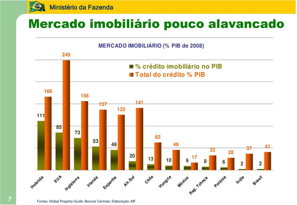 41 28 13 17 10 9 8 6 2 2 7 Holanda EUA In glaterra Irlanda Espanha Afr.