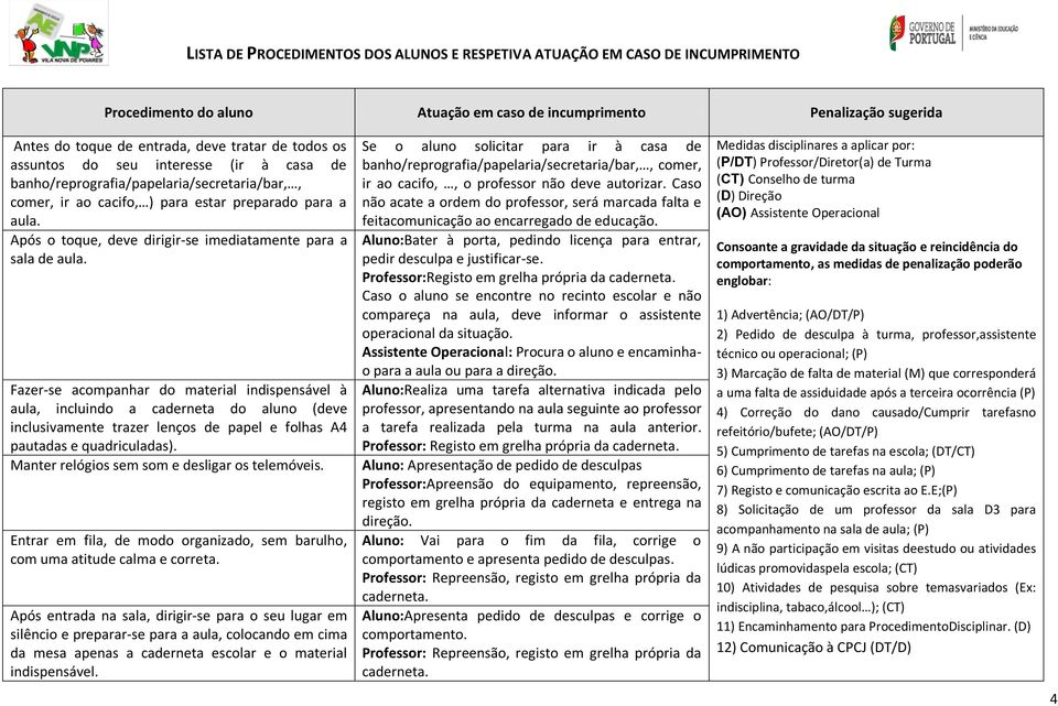 Após o toque, deve dirigir-se imediatamente para a sala de aula.