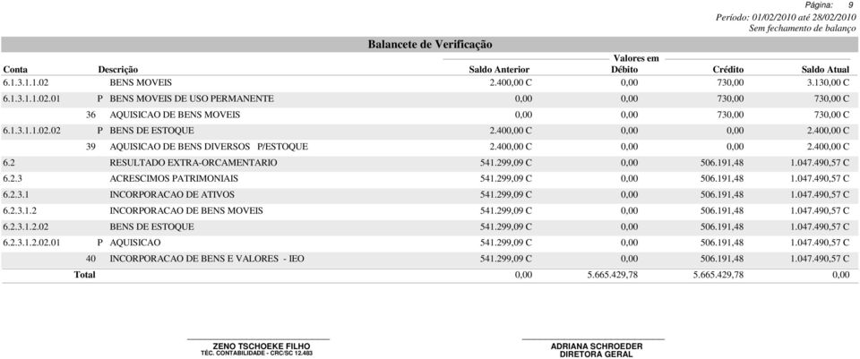 299,09 C 506.191,48 1.047.490,57 C 6.2.3.1.2 INCORPORACAO DE BENS MOVEIS 541.299,09 C 506.191,48 1.047.490,57 C 6.2.3.1.2.02 BENS DE ESTOQUE 541.299,09 C 506.191,48 1.047.490,57 C 6.2.3.1.2.02.01 P AQUISICAO 541.