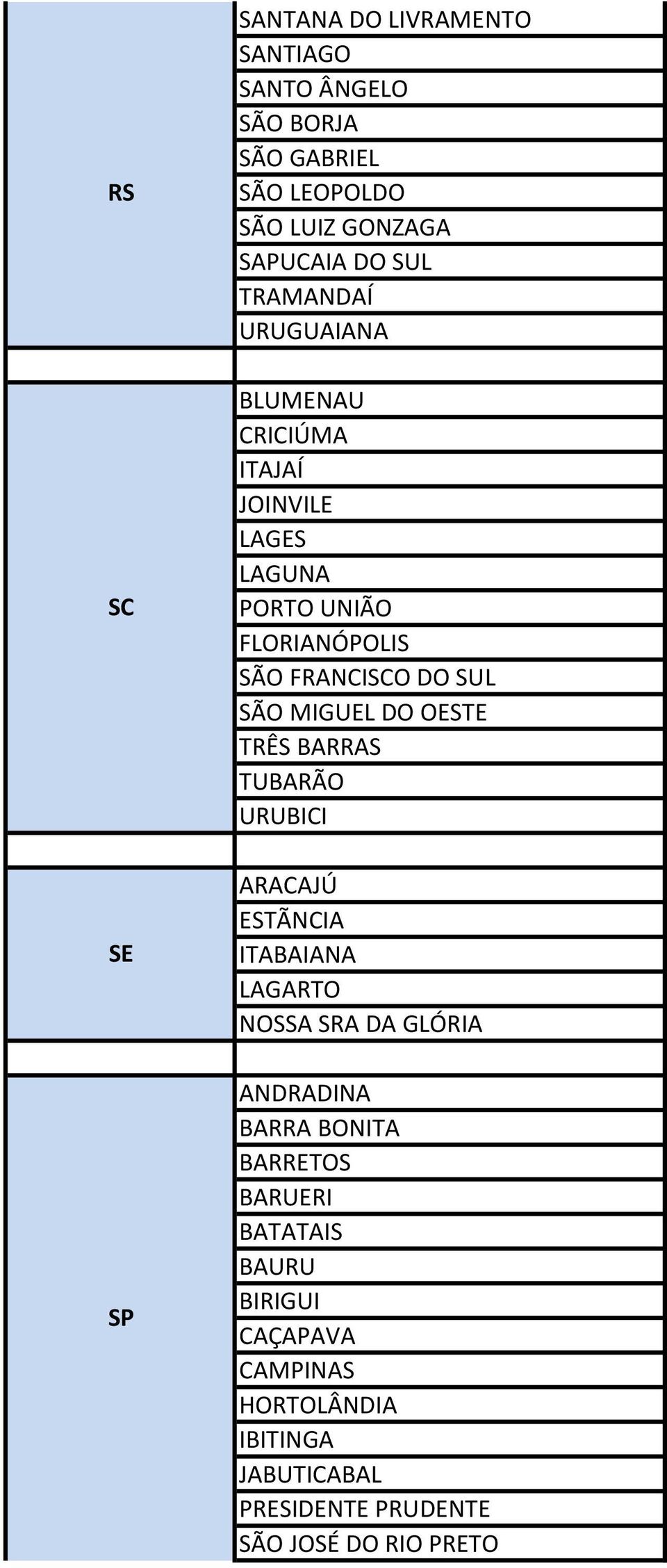 MIGUEL DO OESTE TRÊS BARRAS TUBARÃO URUBICI ARACAJÚ ESTÃNCIA ITABAIANA LAGARTO NOSSA SRA DA GLÓRIA ANDRADINA BARRA BONITA