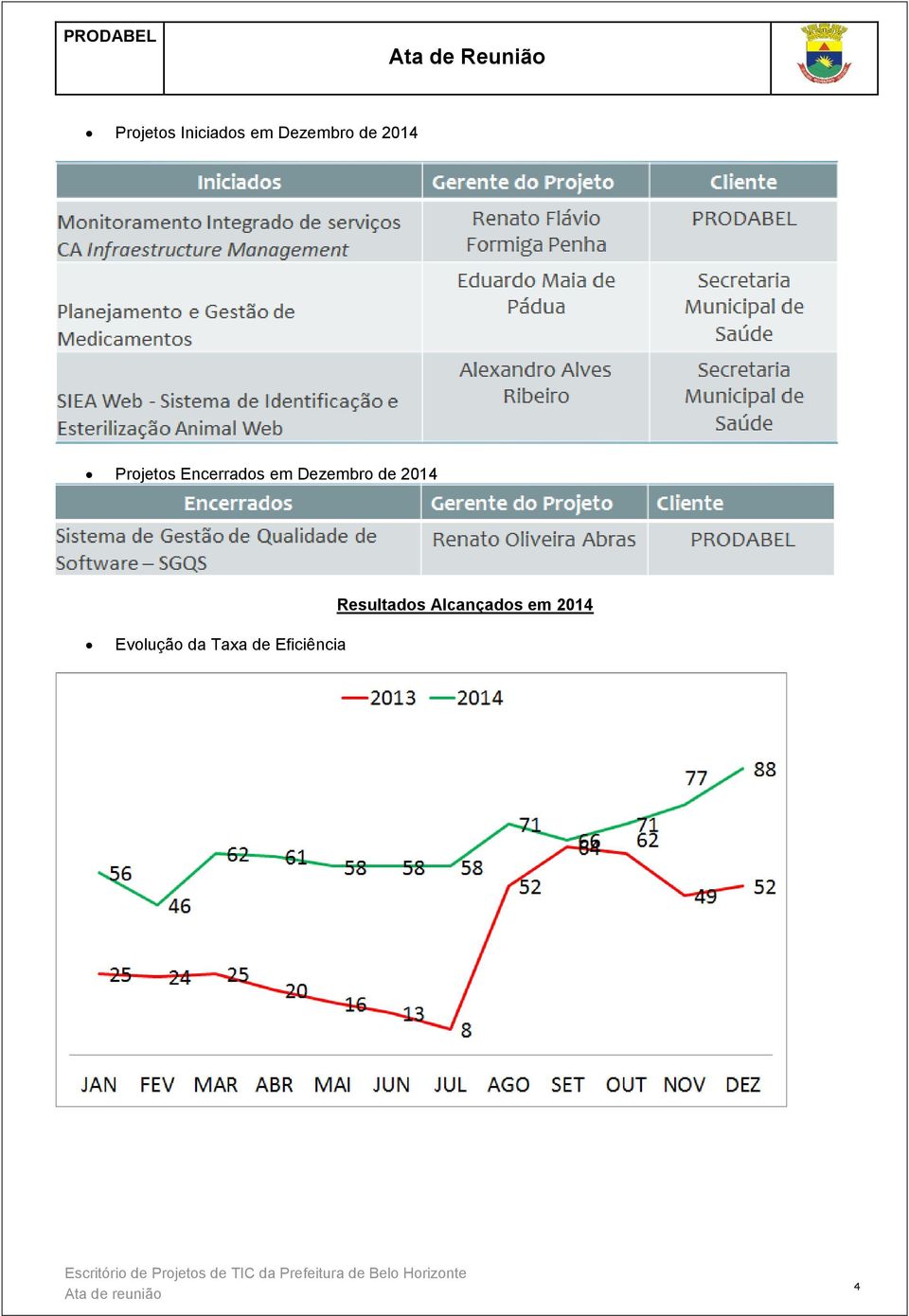 Dezembro de 2014 Resultados