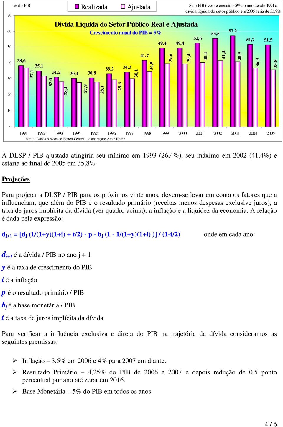 1994 1995 1996 1997 1998 1999 2000 2001 2002 2003 2004 2005 Fonte: Dados básicos do Banco Central - elaboração: Amir Khair A DLSP / PIB ajustada atingiria seu mínimo em 1993 (26,4%), seu máximo em