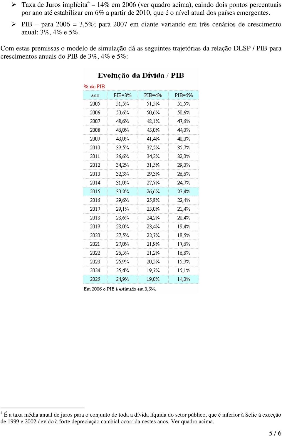 Com estas premissas o modelo de simulação dá as seguintes trajetórias da relação DLSP / PIB para crescimentos anuais do PIB de 3%, 4% e 5%: 4 É a taxa média