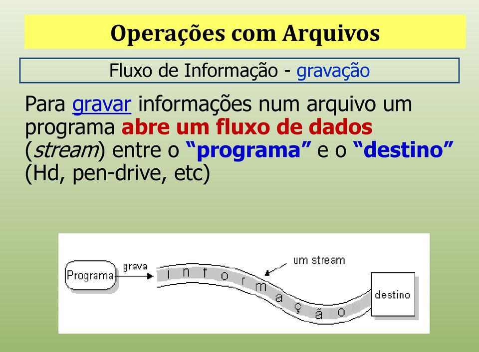 um programa abre um fluxo de dados (stream)