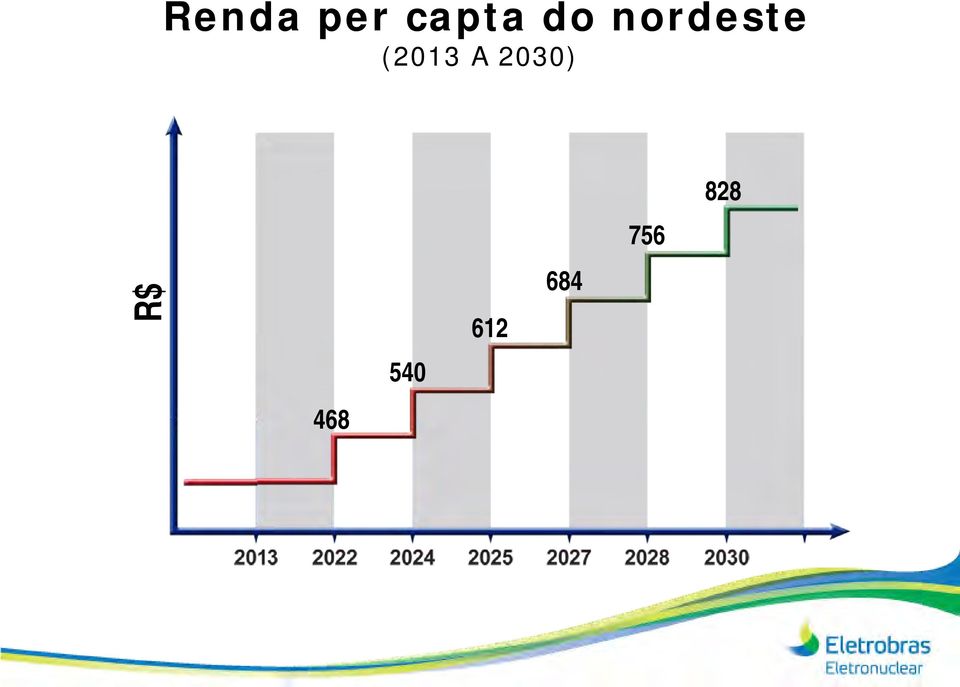 (2013 A 2030) R$