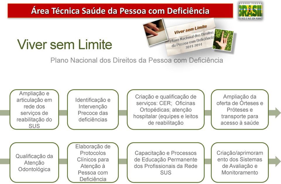 Ampliação da oferta de Órteses e Próteses e transporte para acesso à saúde Qualificação da Atenção Odontológica Elaboração de Protocolos Clínicos para Atenção