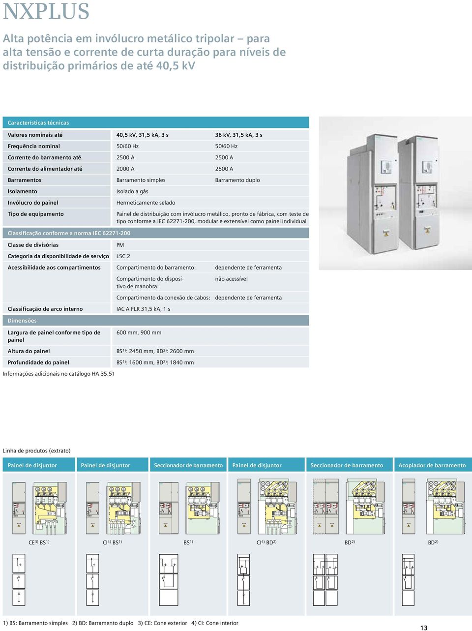 duplo Isolamento Invólucro do painel Tipo de equipamento Isolado a gás Hermeticamente selado Painel de distribuição com invólucro metálico, pronto de fábrica, com teste de tipo conforme a IEC