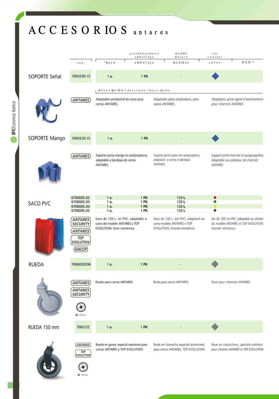 Support porte-manche en polypropylène, adaptable aux plateaux de charriots. SACO PVC 6700005.02 1 u. 1 PK 120 L 6700005.03 1 u. 1 PK 120 L 6700005.04 1 u. 1 PK 120 L 6700005.05 1 u.