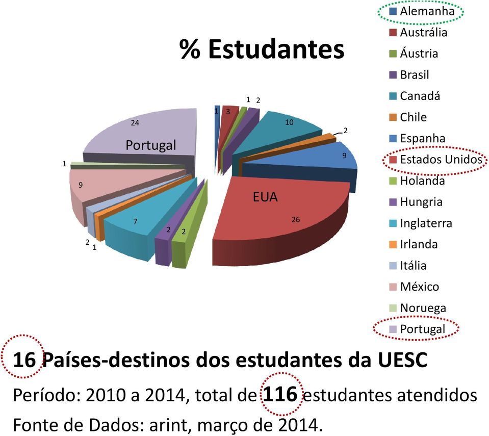 Estados Unidos Holanda Hungria Inglaterra Irlanda Itália México Noruega Portugal