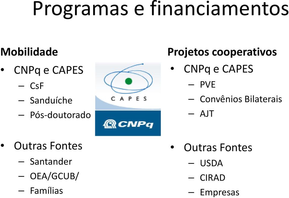 CAPES PVE Convênios Bilaterais AJT Outras Fontes