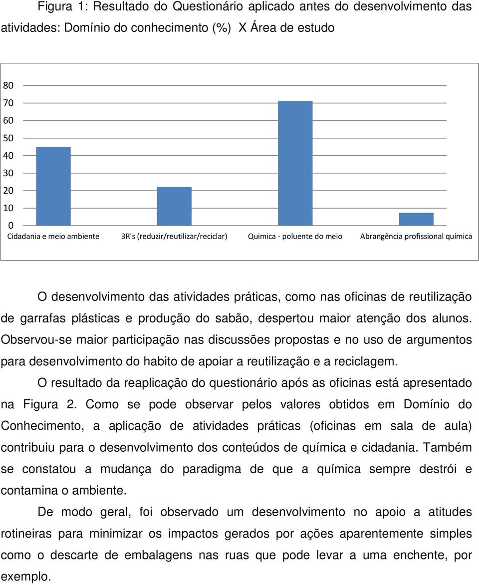 do sabão, despertou maior atenção dos alunos. Observou-se maior participação nas discussões propostas e no uso de argumentos para desenvolvimento do habito de apoiar a reutilização e a reciclagem.