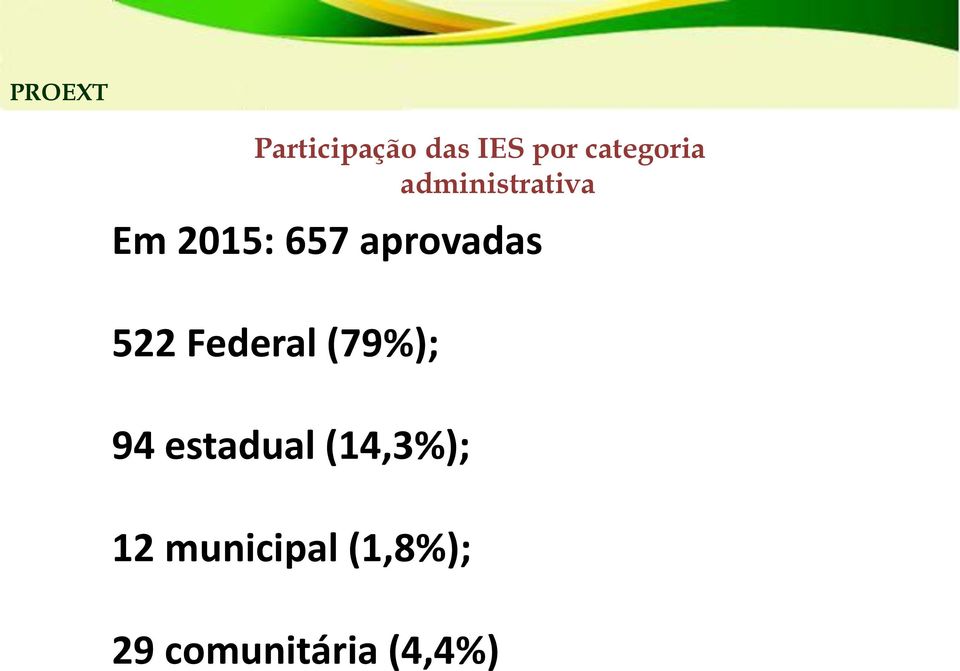 aprovadas 522 Federal (79%); 94 estadual