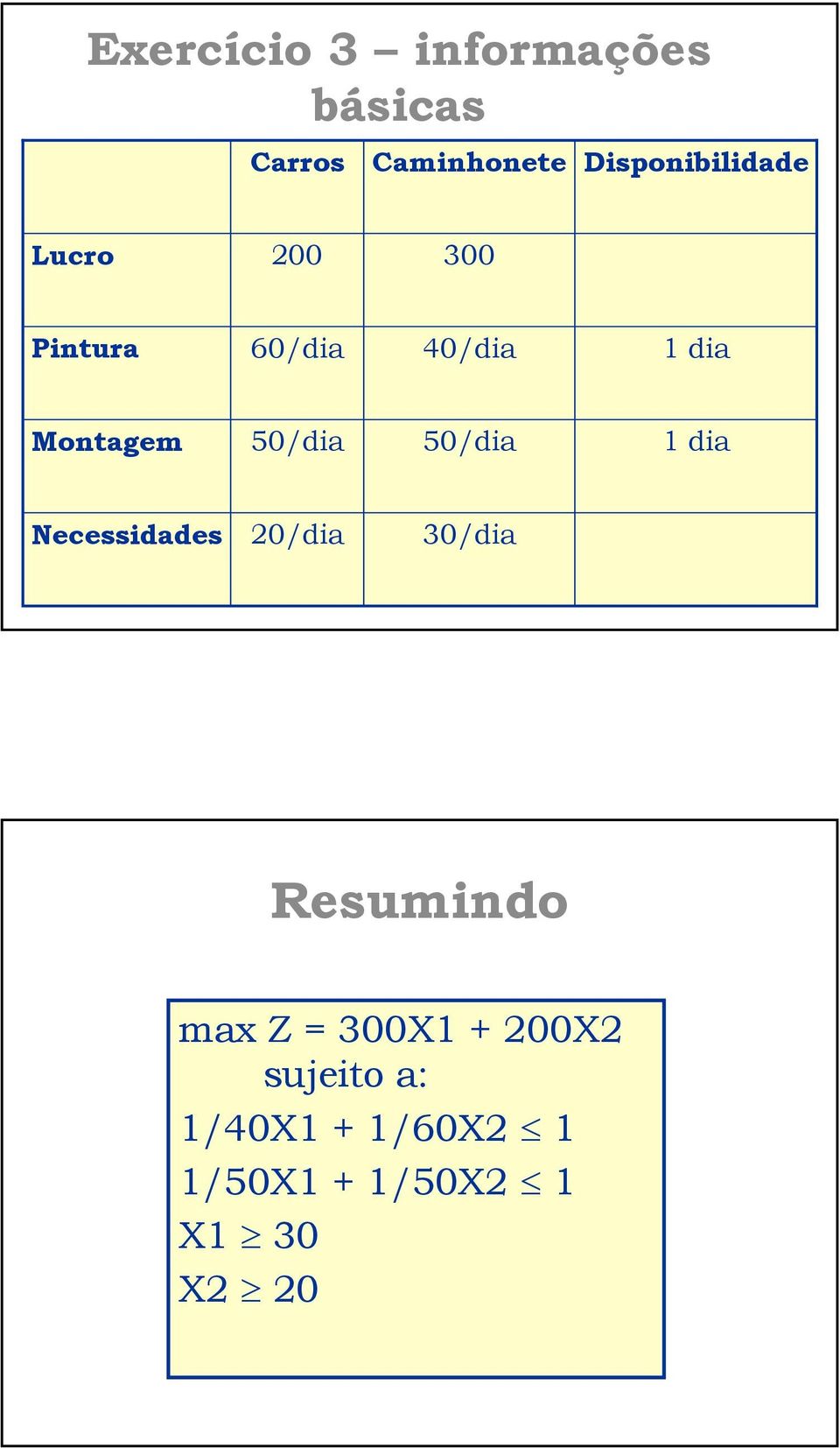 Montagem 50/dia 50/dia 1 dia Necessidades 20/dia 30/dia