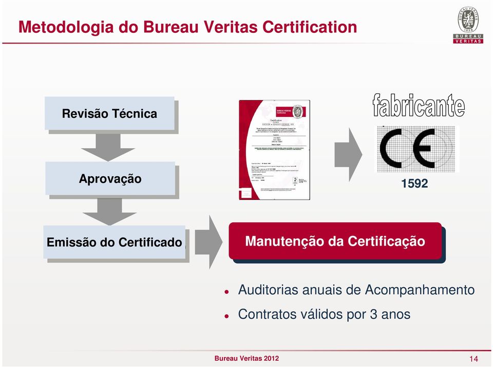 Certificado Manutenção da da Certificação