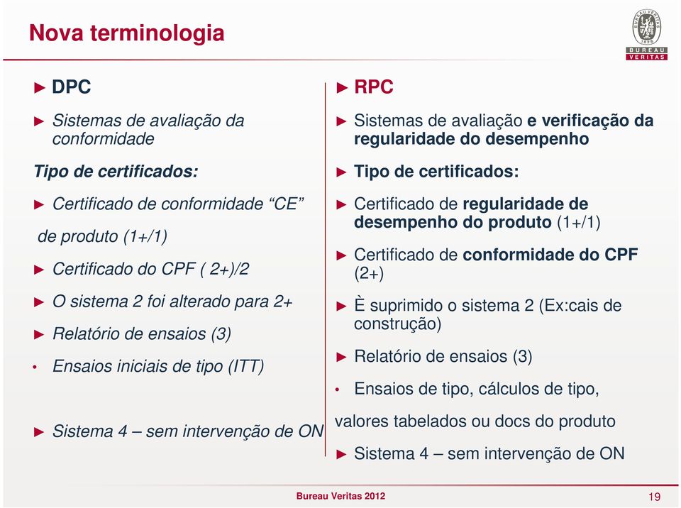 regularidade do desempenho Tipo de certificados: Certificado de regularidade de desempenho do produto (1+/1) Certificado de conformidade do CPF (2+) È suprimido o