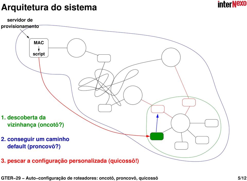 conseguir um caminho default (proncovô?) 3.