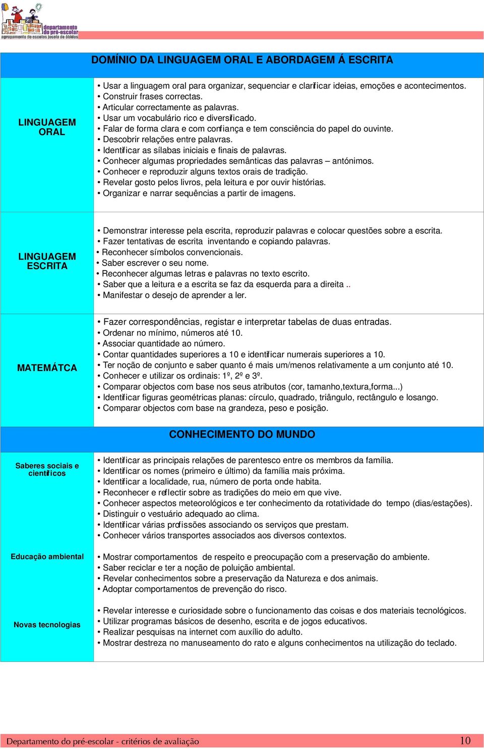 Identificar as sílabas iniciais e finais de palavras. Conhecer algumas propriedades semânticas das palavras antónimos. Conhecer e reproduzir alguns textos orais de tradição.