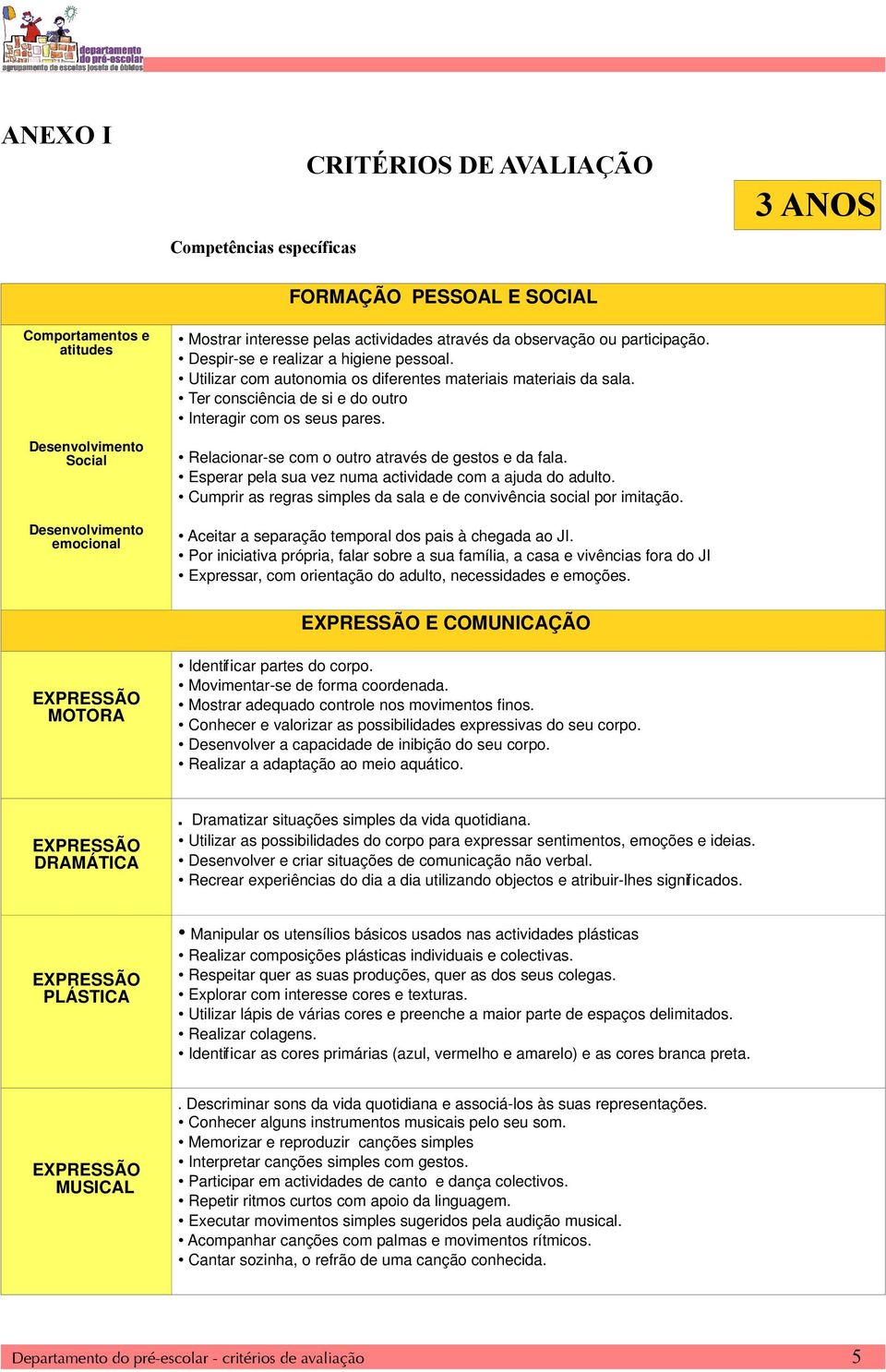 Relacionar-se com o outro através de gestos e da fala. Esperar pela sua vez numa actividade com a ajuda do adulto. Cumprir as regras simples da sala e de convivência social por imitação.