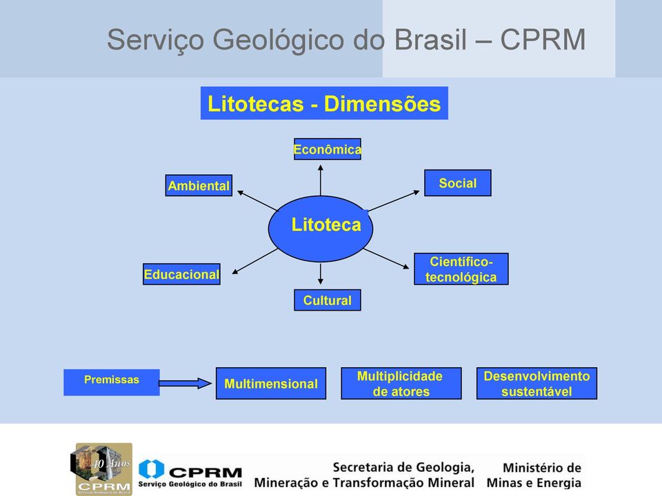 Científicotecnológica Cultural Premissas