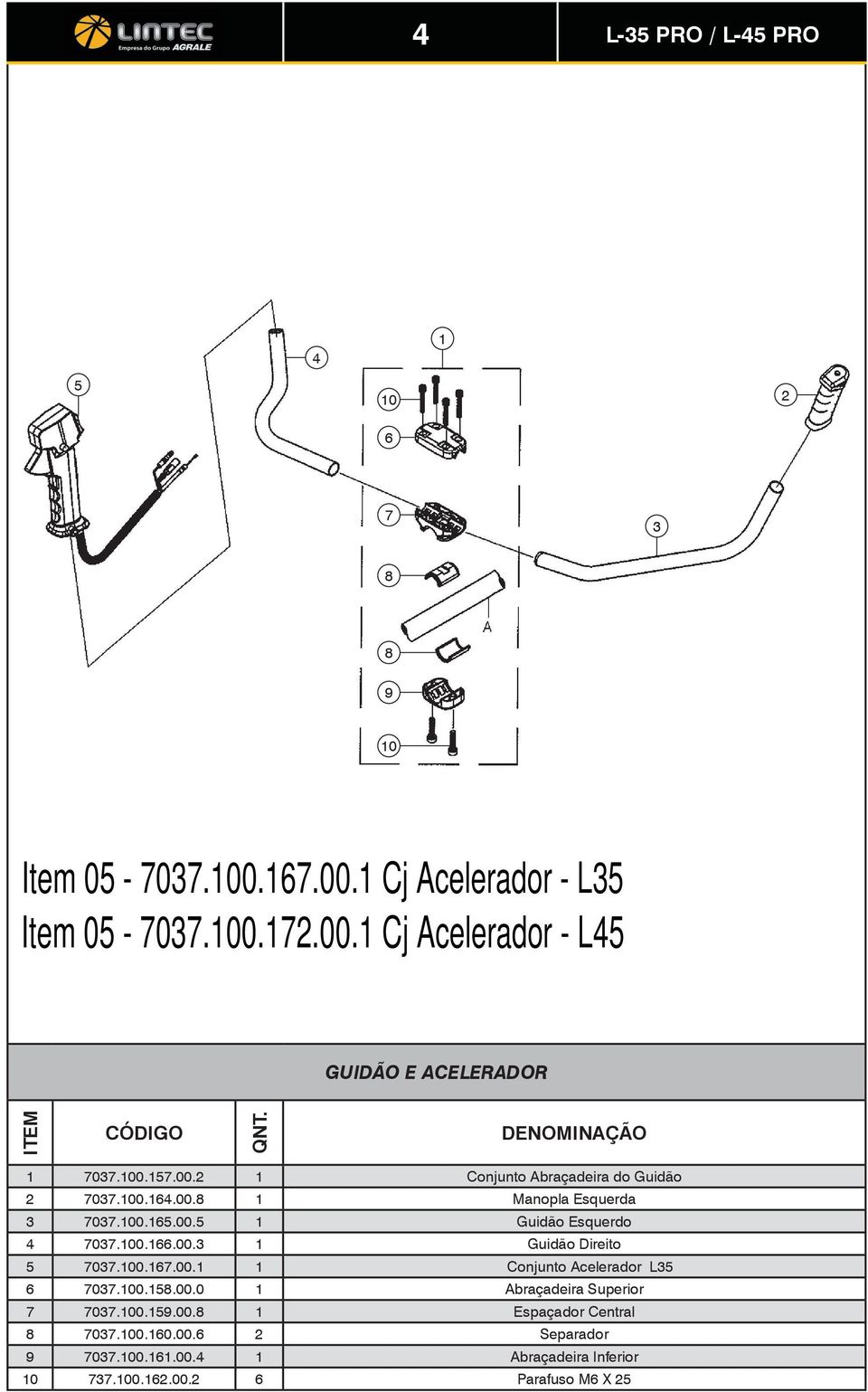 00..00. Conjunto Acelerador L 0.00..00.0 Abraçadeira Superior 0.00.9.00. Espaçador Central 0.00.0.00. Separador 9 0.