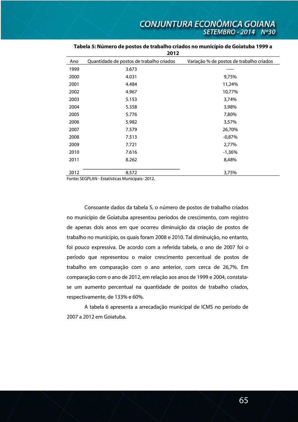 262 8,48% 2012 8.572 3,75% Fonte: SEGPLAN - Estatísticas Municipais- 2012.