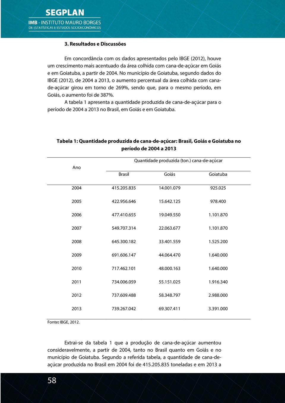 aumento foi de 387%. A tabela 1 apresenta a quantidade produzida de cana-de-açúcar para o período de 2004 a 2013 no Brasil, em Goiás e em Goiatuba.