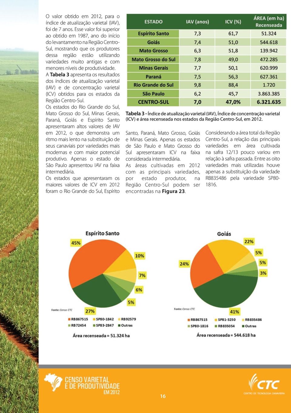 de produtividade. A Tabela 3 apresenta os resultados dos índices de atualização varietal (IAV) e de concentração varietal (ICV) obtidos para os estados da Região Centro-Sul.