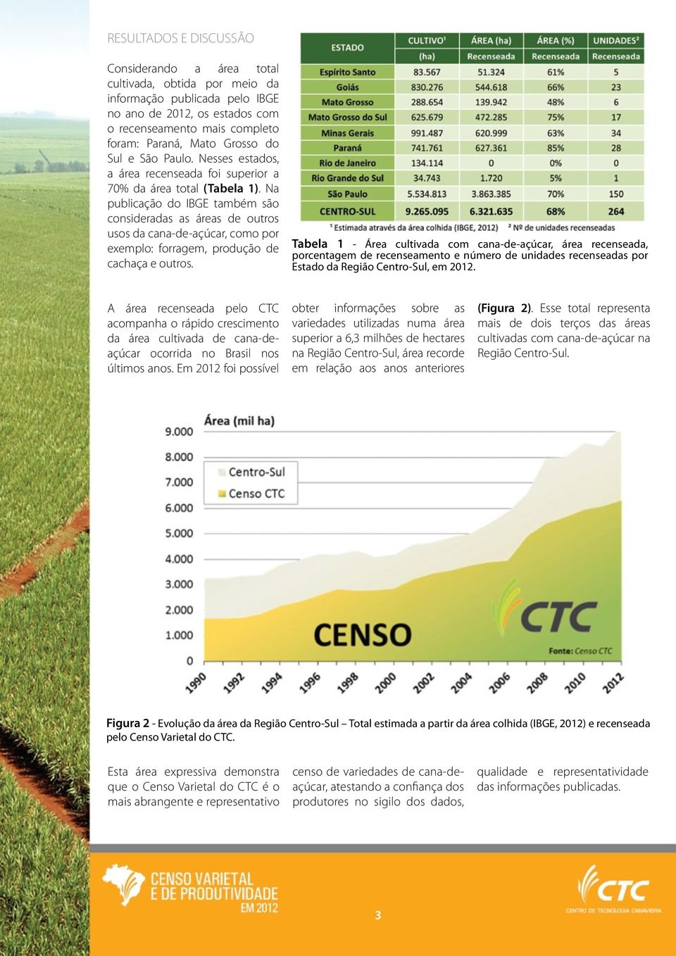 Na publicação do IBGE também são consideradas as áreas de outros usos da cana-de-açúcar, como por exemplo: forragem, produção de cachaça e outros.