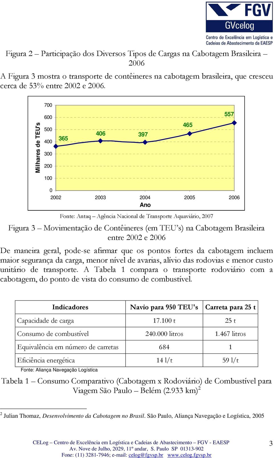 TEU s) na Cabotagem Brasileira entre 2002 e 2006 De maneira geral, pode-se afirmar que os pontos fortes da cabotagem incluem maior segurança da carga, menor nível de avarias, alívio das rodovias e