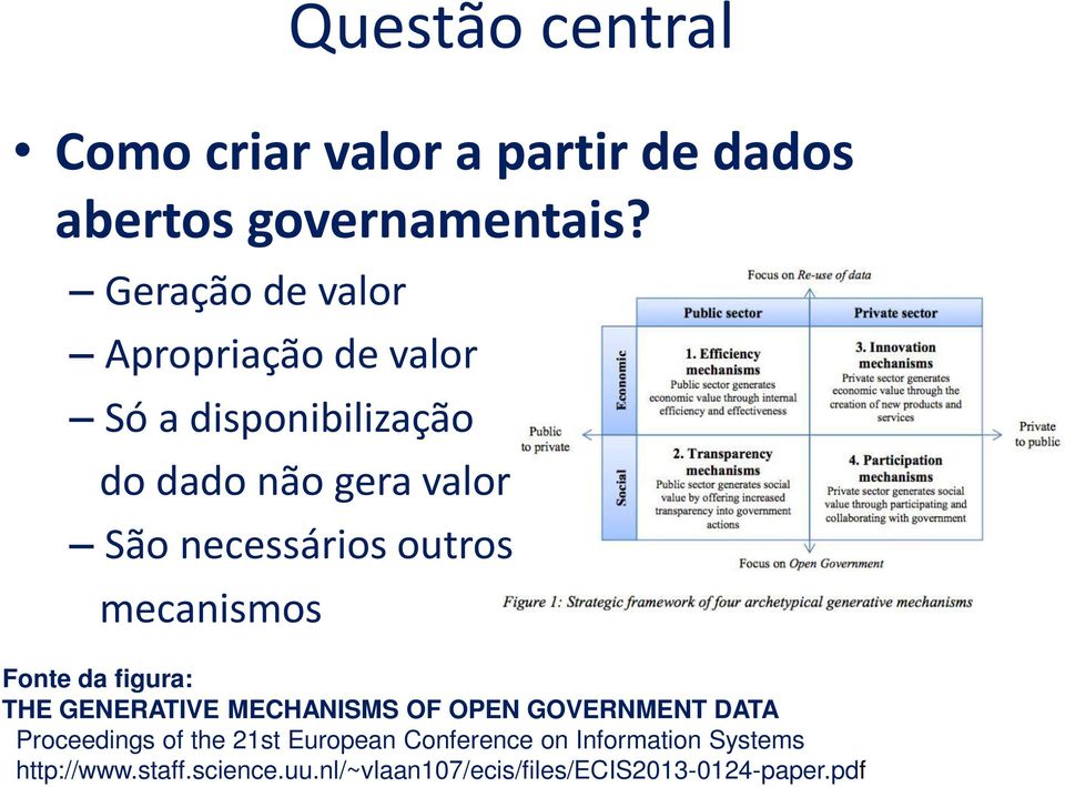 outros mecanismos Fonte da figura: THE GENERATIVE MECHANISMS OF OPEN GOVERNMENT DATA Proceedings of