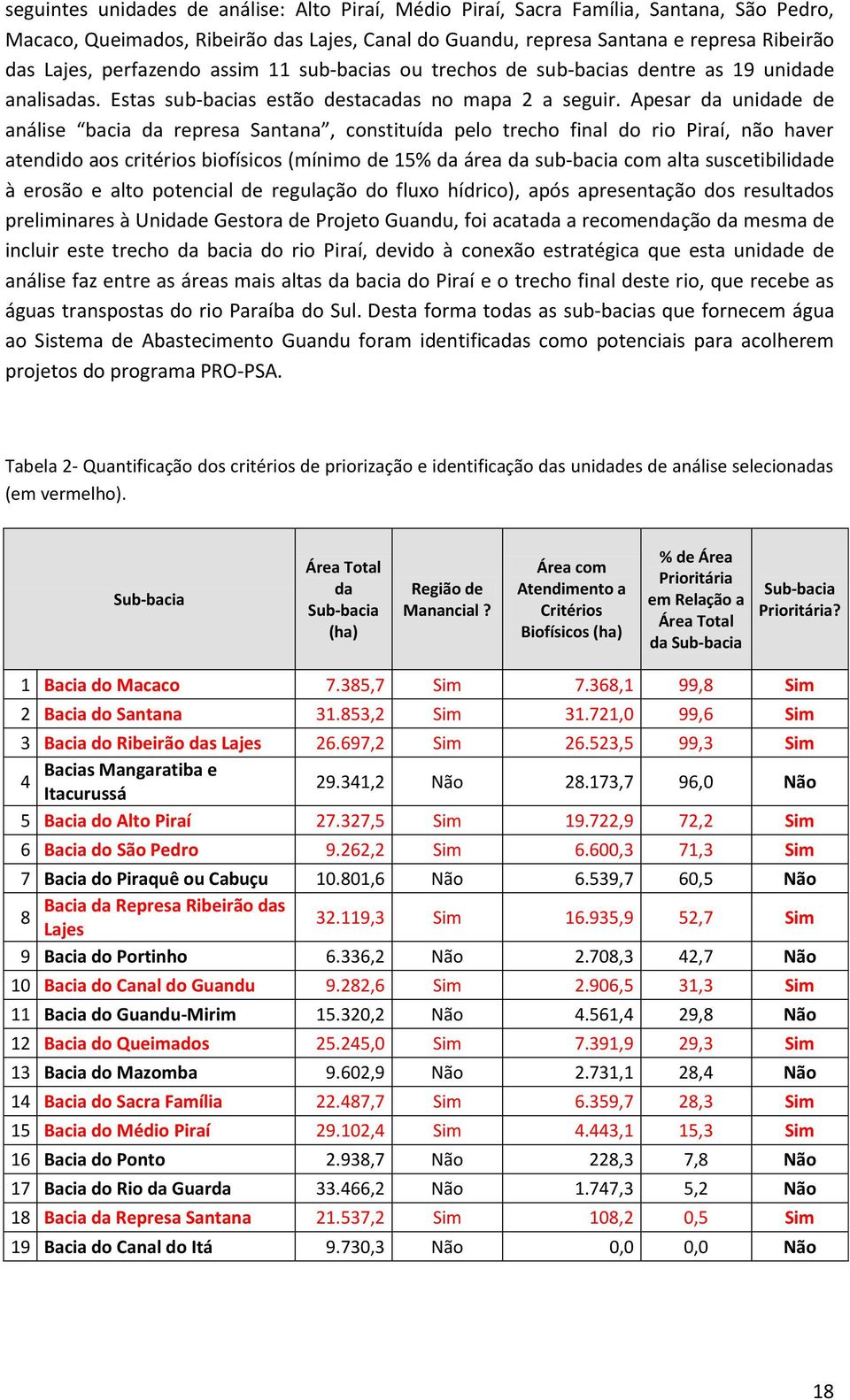 Apesar da unidade de análise bacia da represa Santana, constituída pelo trecho final do rio Piraí, não haver atendido aos critérios biofísicos (mínimo de 15% da área da sub-bacia com alta