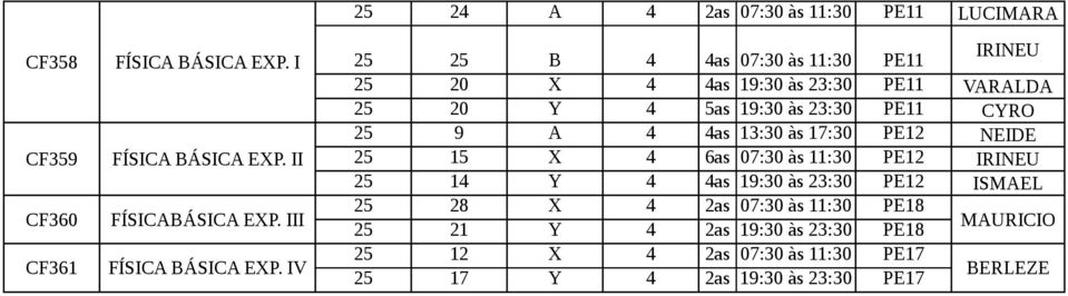4 5as 19:30 às 23:30 PE11 CYRO 25 9 A 4 4as 13:30 às 17:30 PE12 NEIDE 25 15 X 4 6as 07:30 às 11:30 PE12 IRINEU 25 14 Y 4 4as 19:30 às