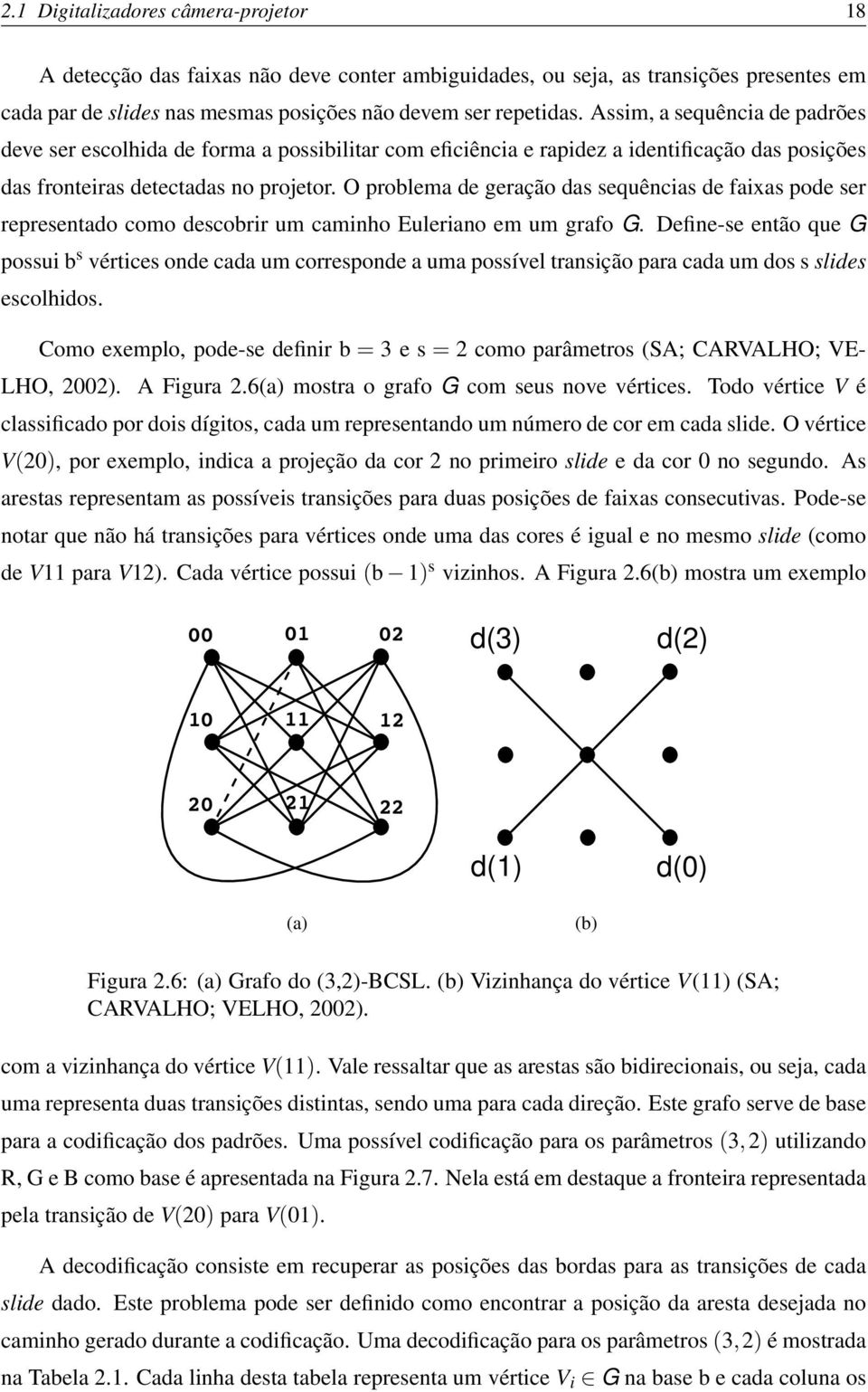 O problema de geração das sequências de faixas pode ser representado como descobrir um caminho Euleriano em um grafo G.