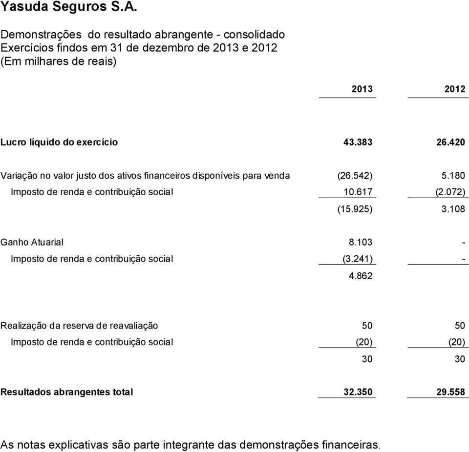 072) (15.925) 3.108 Ganho Atuarial 8.103 - Imposto de renda e contribuição social (3.241) - 4.