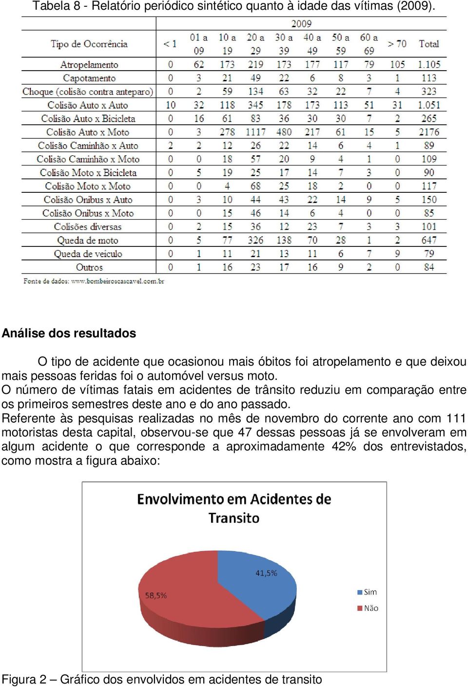 O número de vítimas fatais em acidentes de trânsito reduziu em comparação entre os primeiros semestres deste ano e do ano passado.