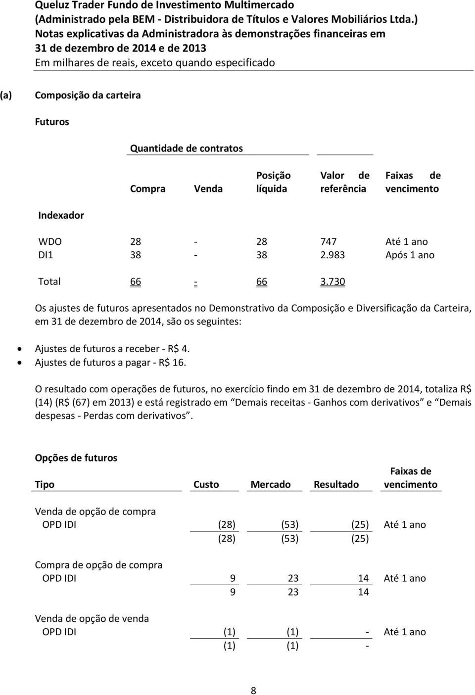 730 Os ajustes de futuros apresentados no Demonstrativo da Composição e Diversificação da Carteira, em 31 de dezembro de 2014, são os seguintes: Ajustes de futuros a receber - R$ 4.