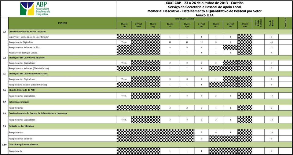 2 2 2 2 8 Recepcionistas Volantes (filas de Cursos) 2 2 1 5 5.5 Inscrições em Cursos Novos Inscritos Recepcionistas Digitadoras Trein. 3 3 2 1 9 Recepcionista Volante (filas de Cursos) 1 1 1 3 5.