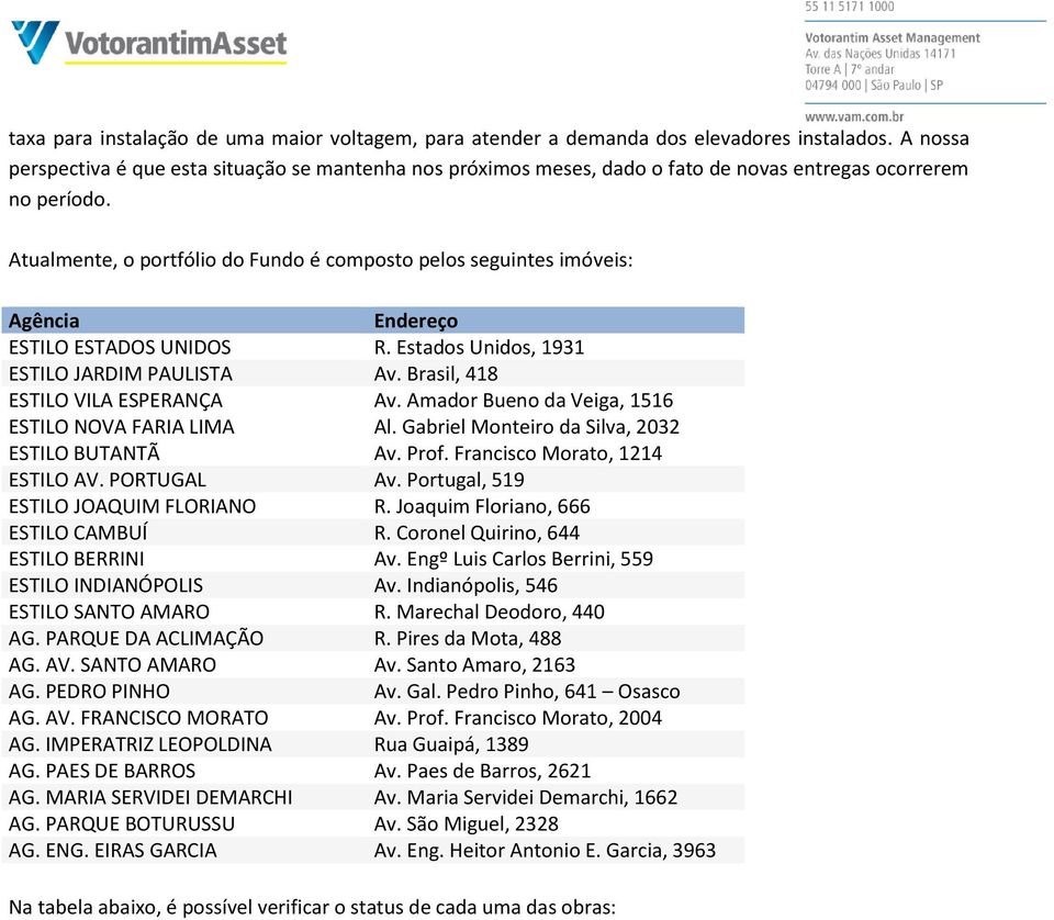 Atualmente, o portfólio do Fundo é composto pelos seguintes imóveis: Agência Endereço ESTILO ESTADOS UNIDOS R. Estados Unidos, 1931 ESTILO JARDIM PAULISTA Av. Brasil, 418 ESTILO VILA ESPERANÇA Av.