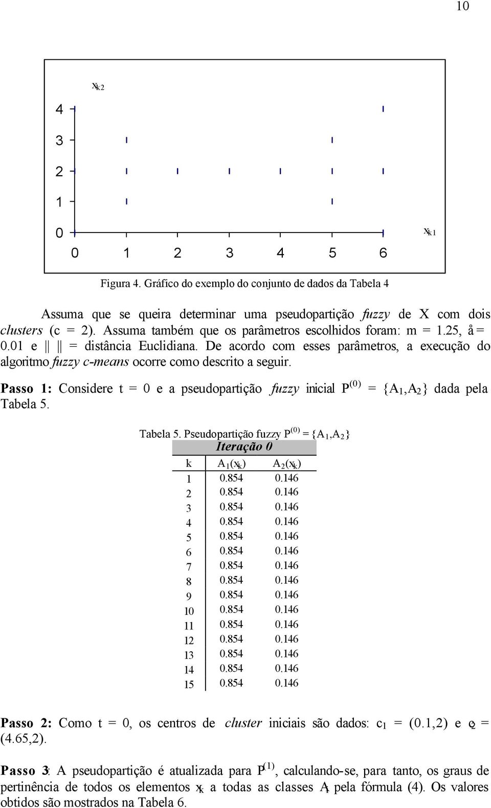 Passo 1: Considere t = 0 e a pseudopartição fuzzy inicial P (0) Tabela 5. = {A 1,A 2 } dada pela Tabela 5. Pseudopartição fuzzy P (0) = {A 1,A 2 } Iteração 0 k A 1 (x k ) A 2 (x k ) 1 0.854 0.146 2 0.