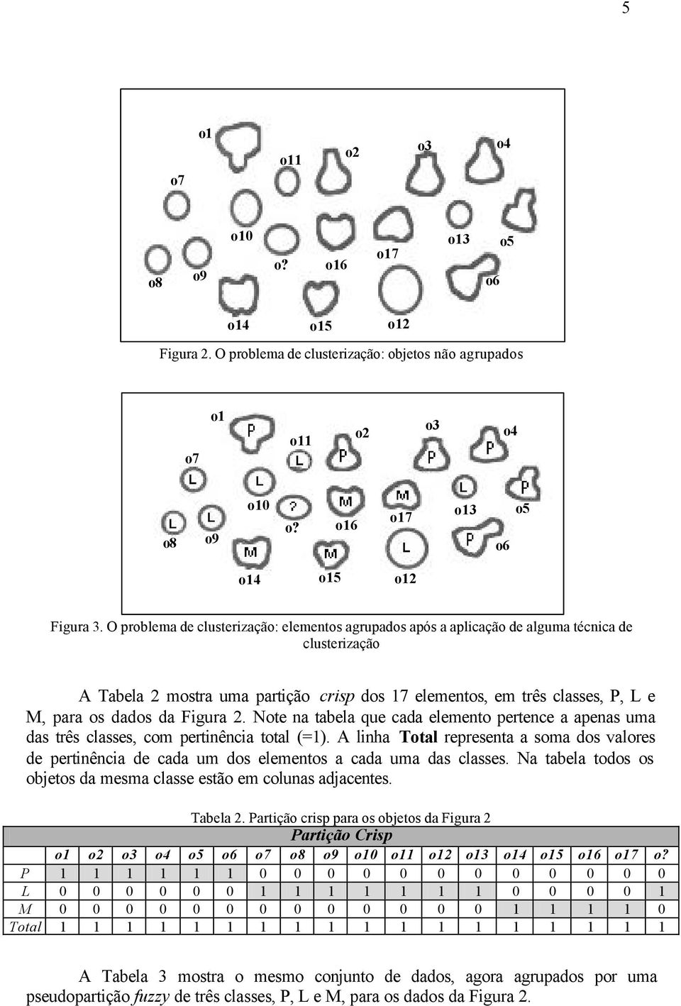 Figura 2. Note na tabela que cada elemento pertence a apenas uma das três classes, com pertinência total (=1).