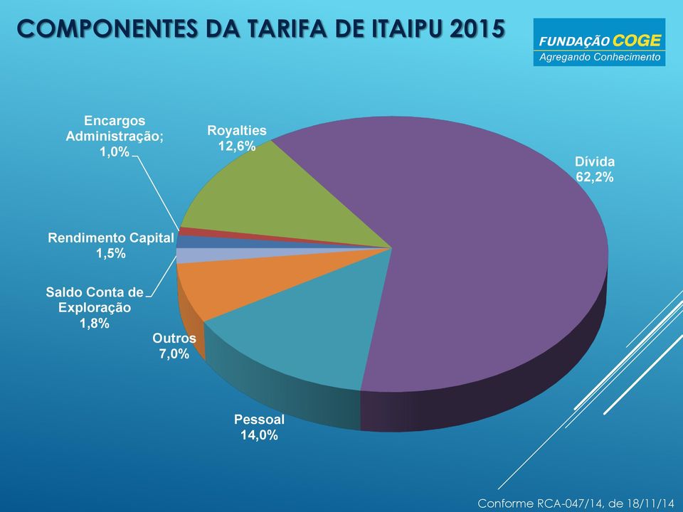 Rendimento Capital 1,5% Saldo Conta de Exploração