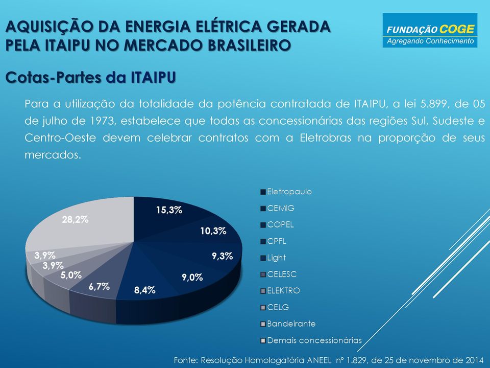 899, de 05 de julho de 1973, estabelece que todas as concessionárias das regiões Sul, Sudeste e