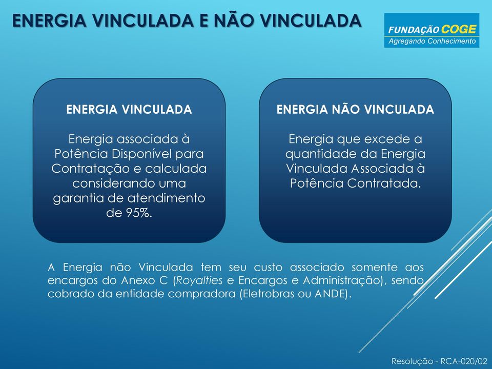 ENERGIA NÃO VINCULADA Energia que excede a quantidade da Energia Vinculada Associada à Potência Contratada.