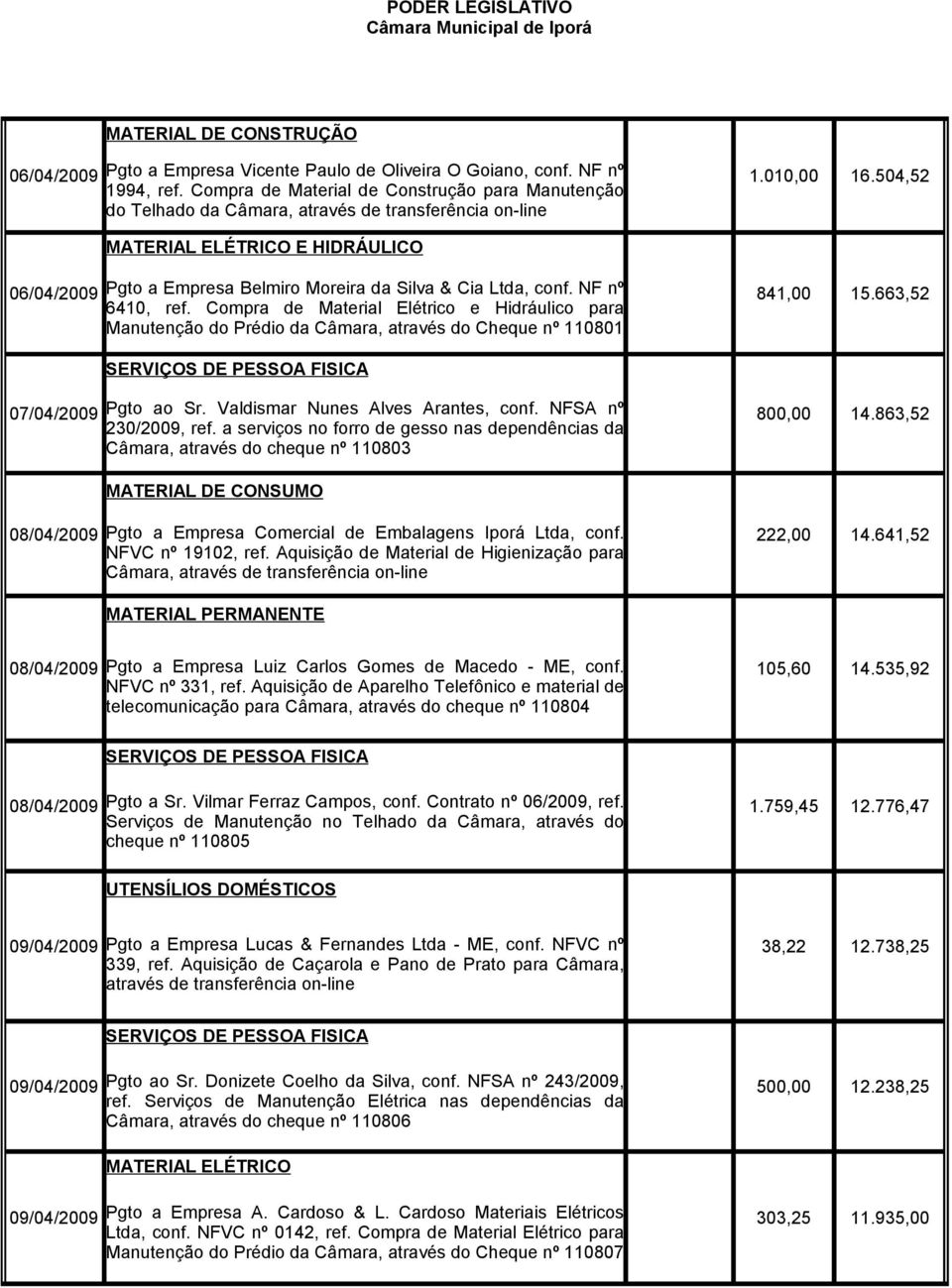 504,52 MATERIAL ELÉTRICO E HIDRÁULICO 06/04/2009 Pgto a Empresa Belmiro Moreira da Silva & Cia Ltda, conf. NF nº 6410, ref.