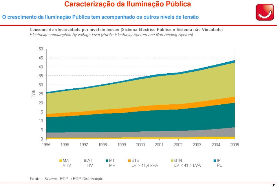 Iluminação Pública tem