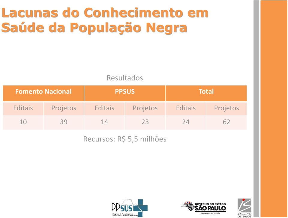 Editais Projetos Editais Projetos Editais