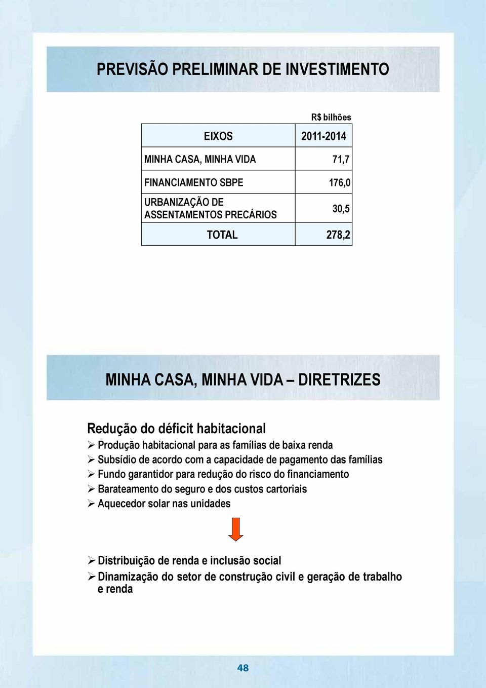 Subsídio de acordo com a capacidade de pagamento das famílias Fundo garantidor para redução do risco do financiamento Barateamento do seguro e dos