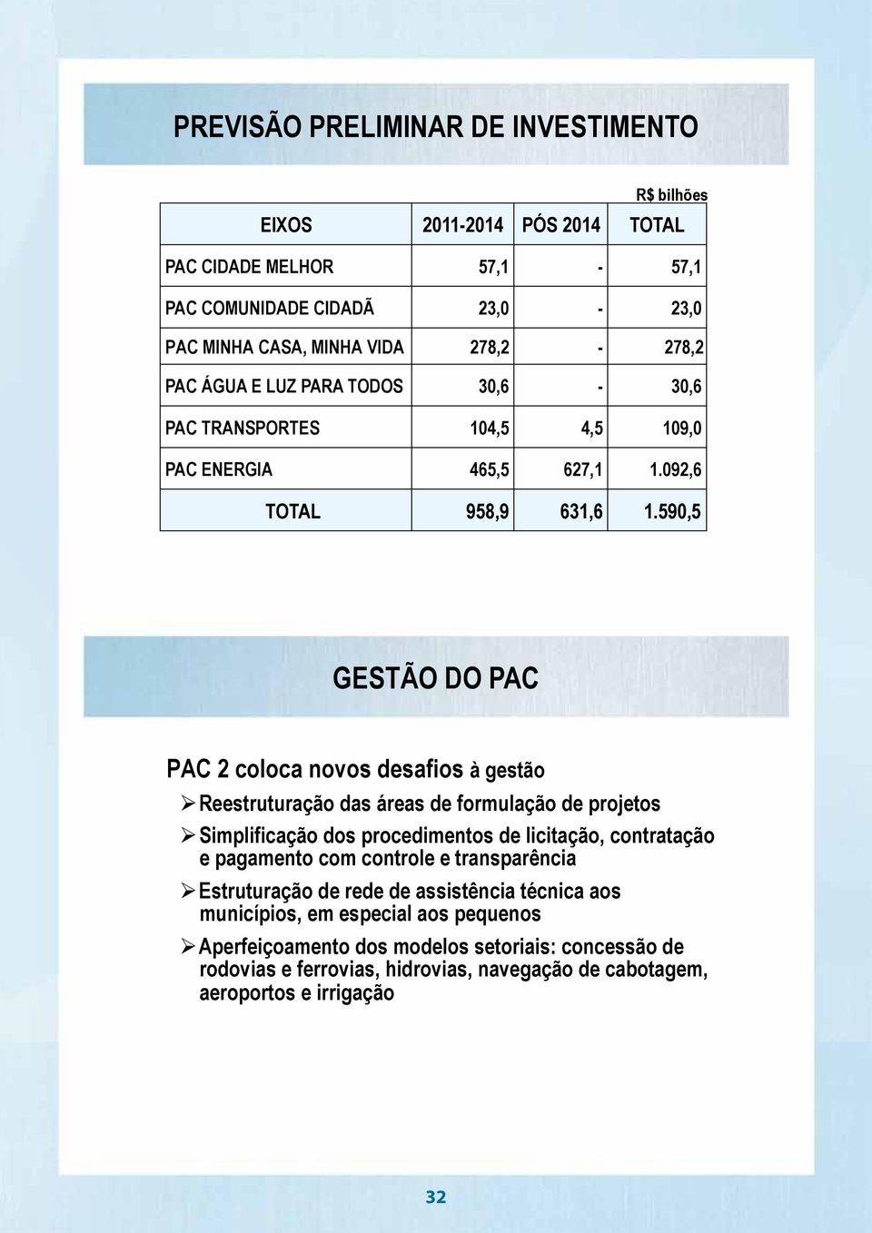 590,5 GESTÃO DO PAC PAC 2 coloca novos desafios à gestão Reestruturação das áreas de formulação de projetos Simplificação dos procedimentos de licitação, contratação e pagamento