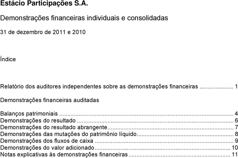 .. 4 Demonstrações do resultado... 6 Demonstrações do resultado abrangente.